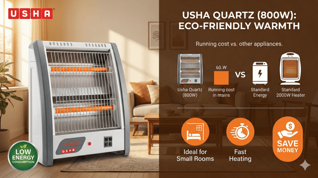 Usha Quartz (800W) The Lowest Electricity Consumer